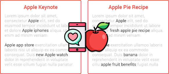 LSI Keywords help search engine understand our content better