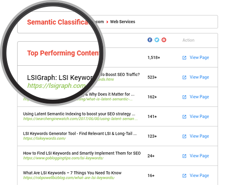 Lsigraph Lsi Keyword Generator Free - roblox value list 2018 related keywords suggestions