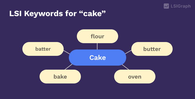 What Are Lsi Keywords And Why They Matter In Seo 0910